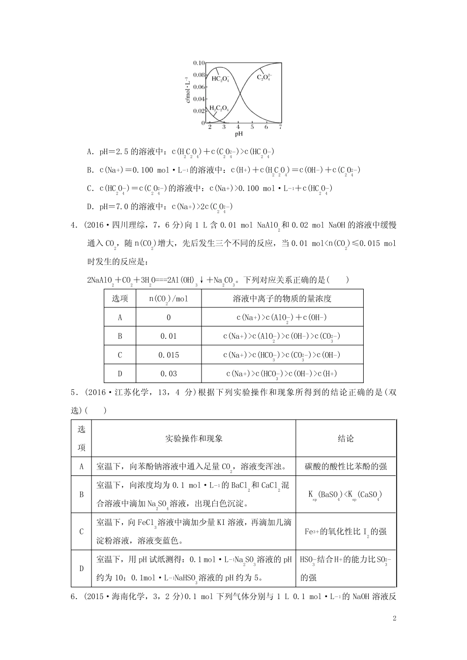 ...模拟2017版高考化学专题汇编 专题十 盐类的水解和沉淀溶解平衡..._第2页