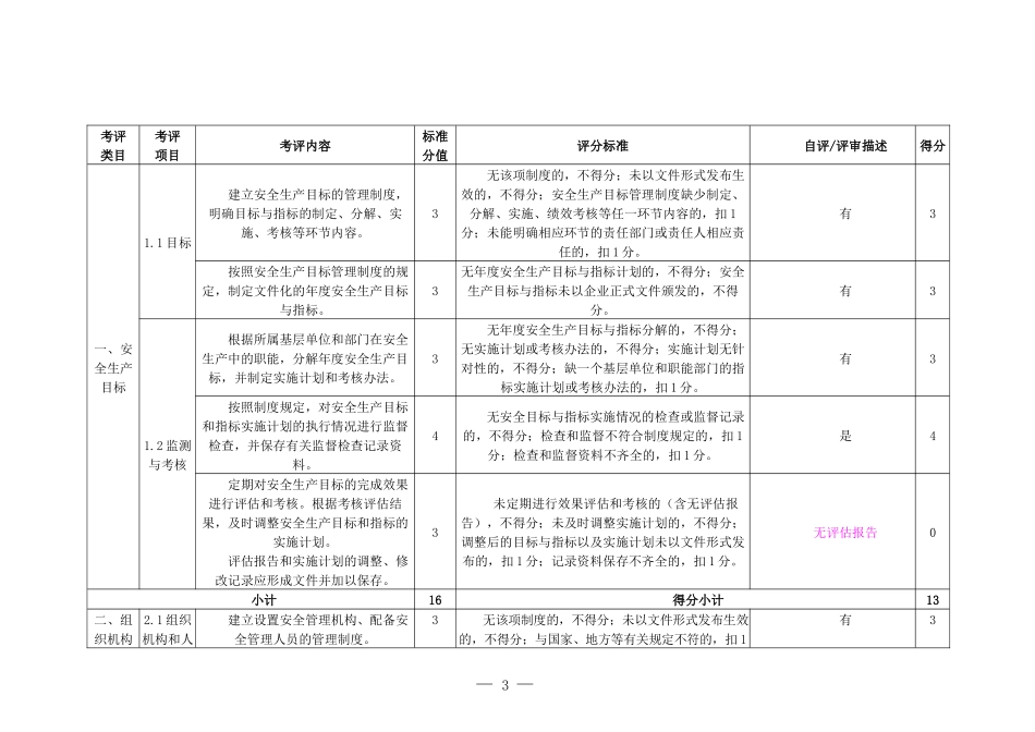 陶瓷企业安全生产标准化评定标准自评模板_第3页