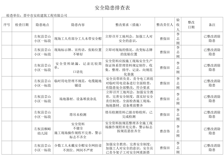 隐患排查表格_第1页