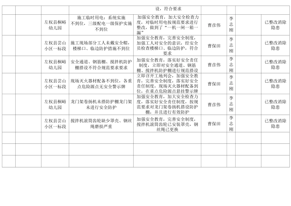 隐患排查表格_第2页