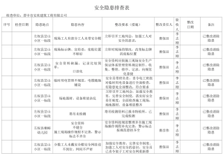 隐患排查表格