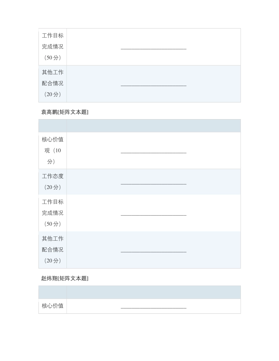 2021年项目员工互评信阳项目_第2页