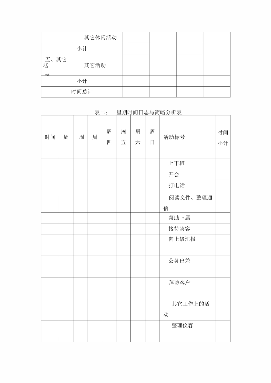 时间管理之时间使用清单表_第3页