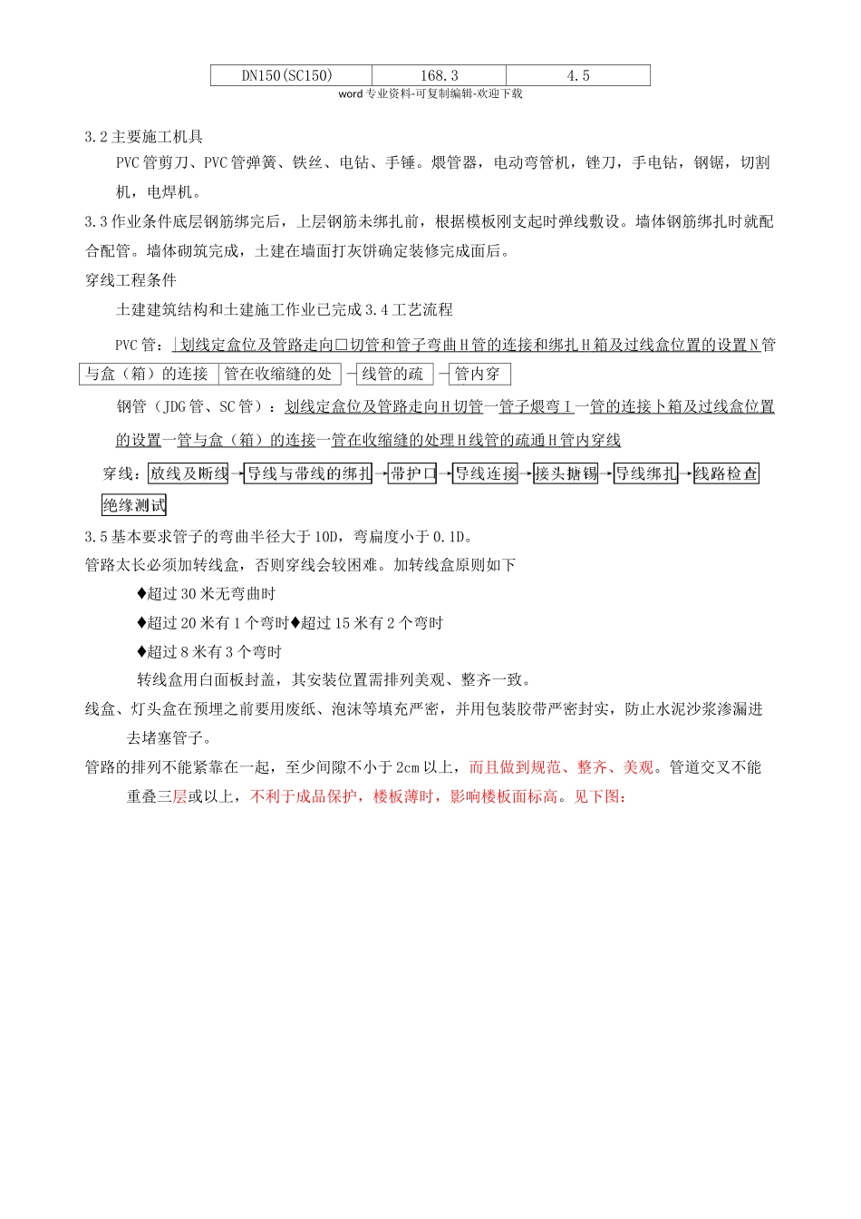 电气配管配线安装工程工艺及质量标准_第2页