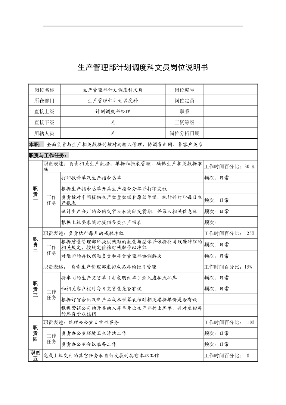 奥康集团生产管理部计划调度科文员岗位说明书_第1页