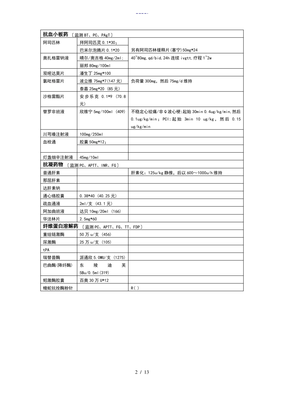 精品心内科常用地几种抗凝血药_第2页