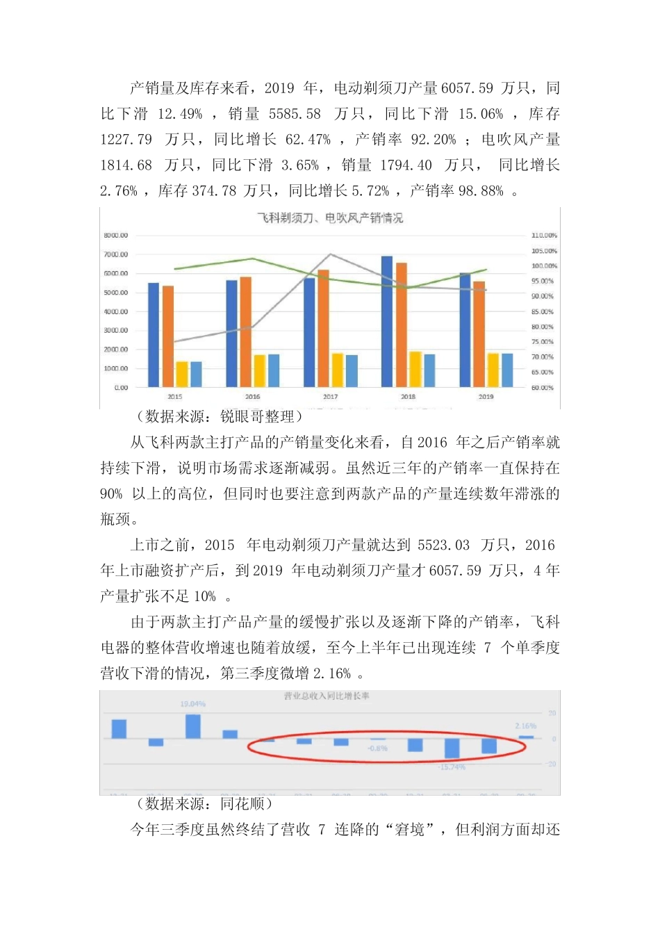 业绩8连降,国产“剃须刀之王”飞科电器之殇 _第2页