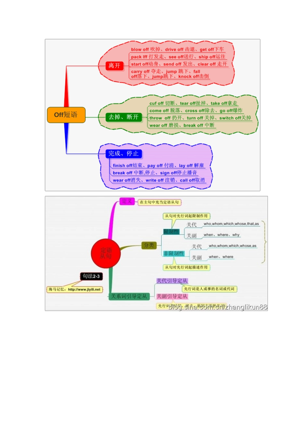 思维导图 (8)_第2页