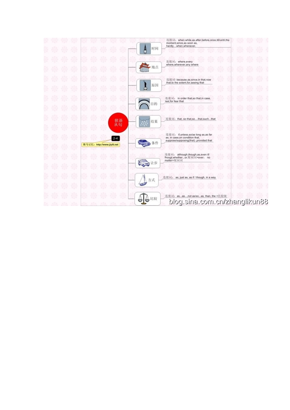 思维导图 (8)_第3页