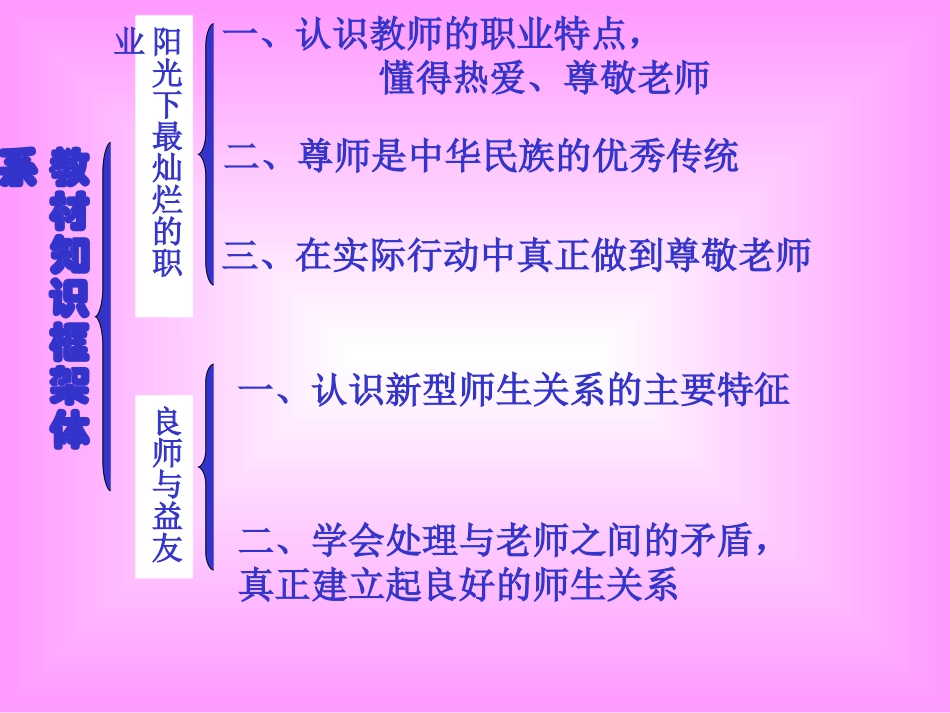 第二课理解老师课件_第3页