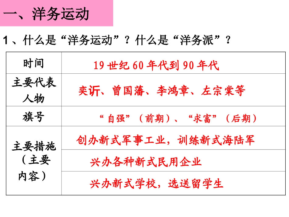 洋务运动与近代民族工业的发展（课件）_第2页