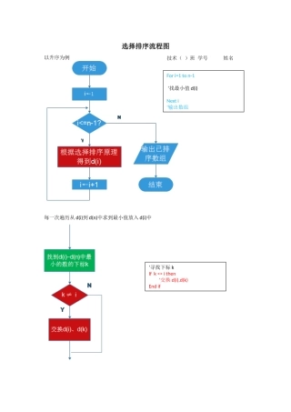 选择排序流程图