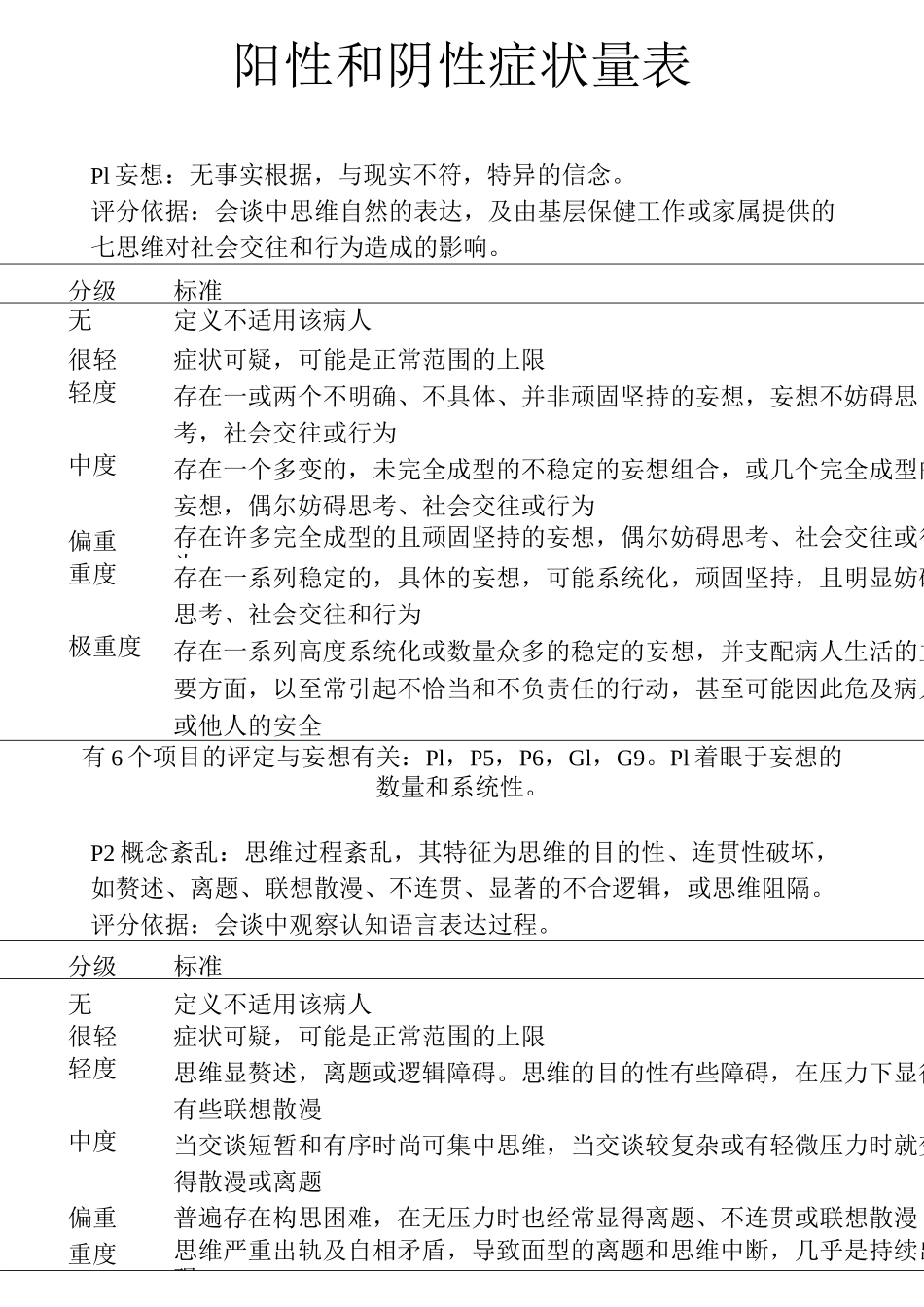 (完整word版)阳性和阴性症状量表(panss量表)_第1页