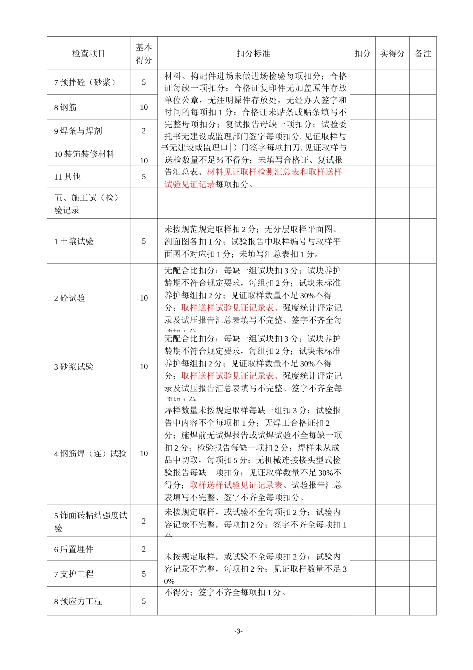 施工技术质量管理检查表_第3页