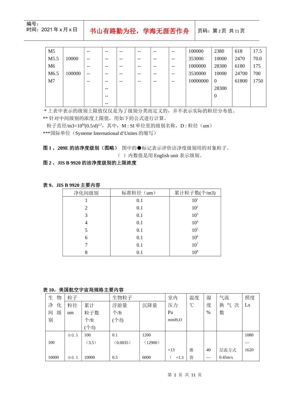 温州无尘车间洁净度如何确定详细分析_第2页