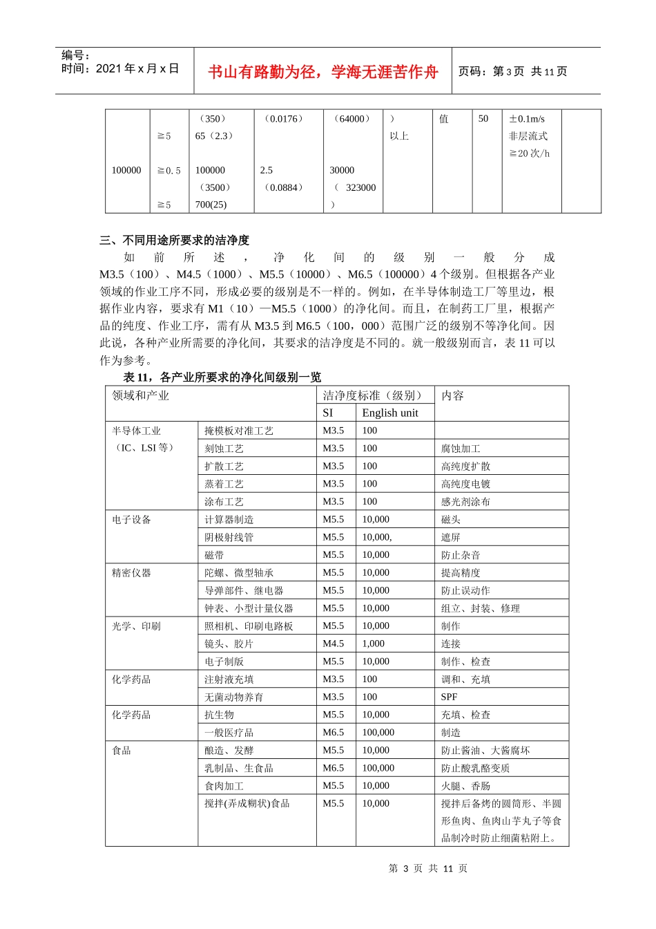 温州无尘车间洁净度如何确定详细分析_第3页
