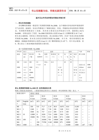 温州无尘车间洁净度如何确定详细分析