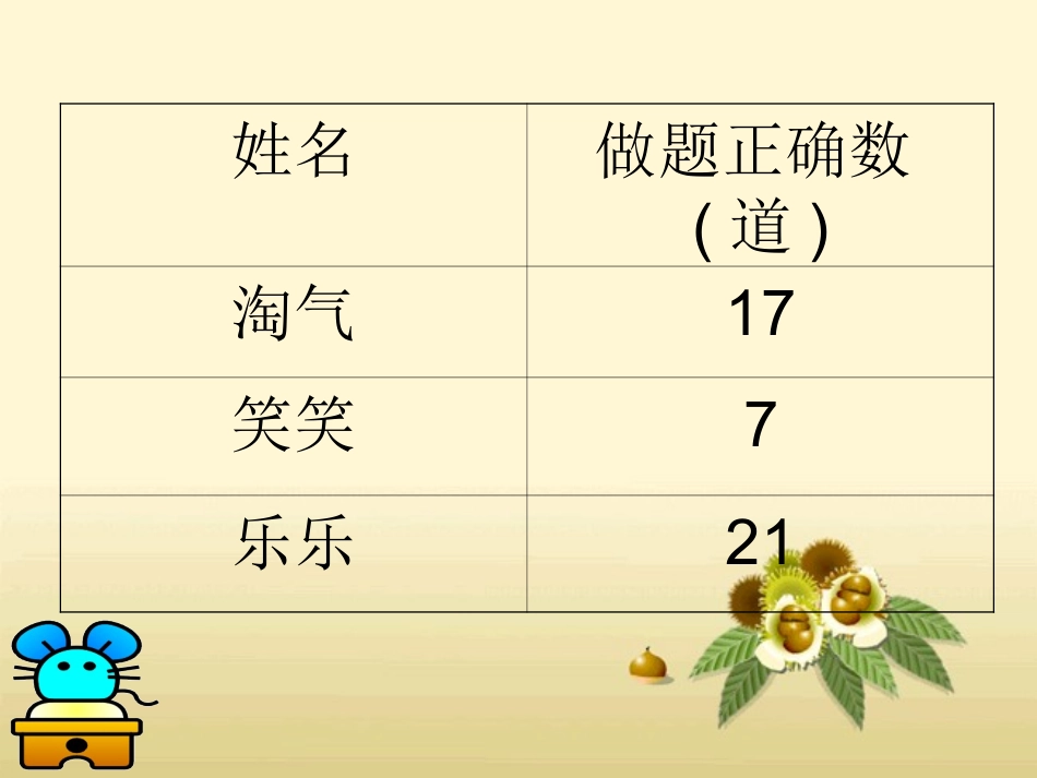 六年级数学上册5百分数课件_第2页