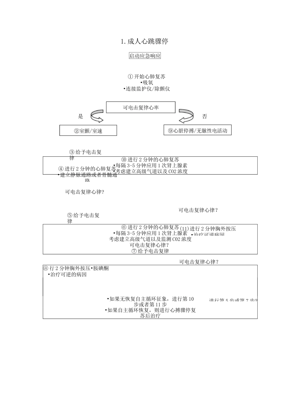 ACLS核心流程图_第1页