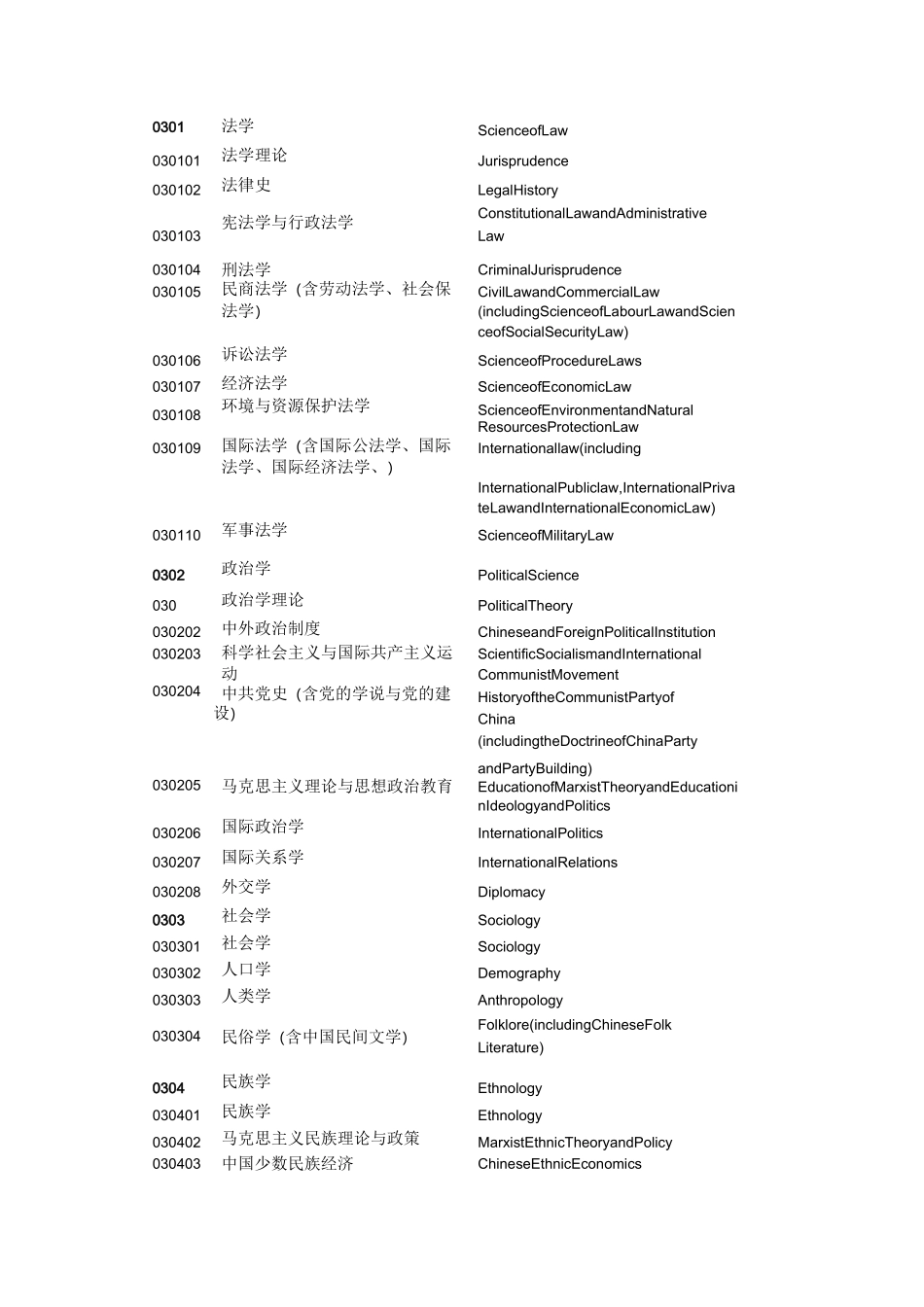 中英文学科专业名称及代码表_第2页