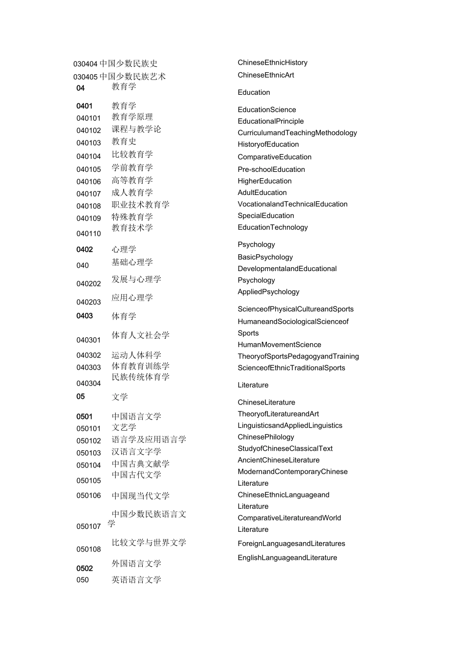 中英文学科专业名称及代码表_第3页