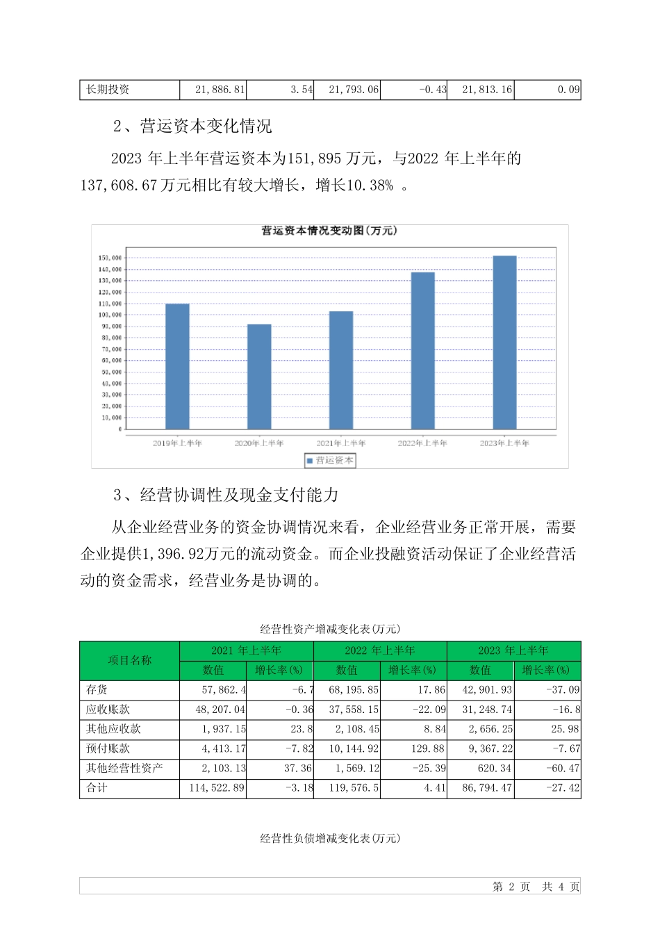 603868飞科电器2023年上半年经营风险报告_第2页