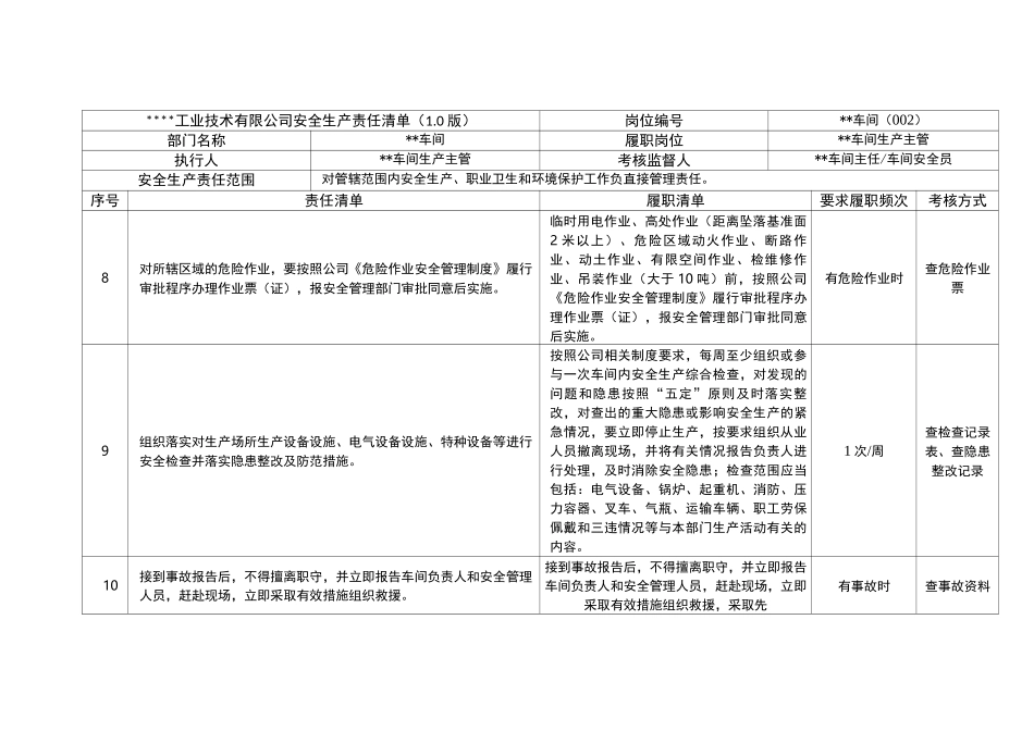 车间生产主管安全生产责任清单_第3页