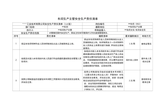 车间生产主管安全生产责任清单