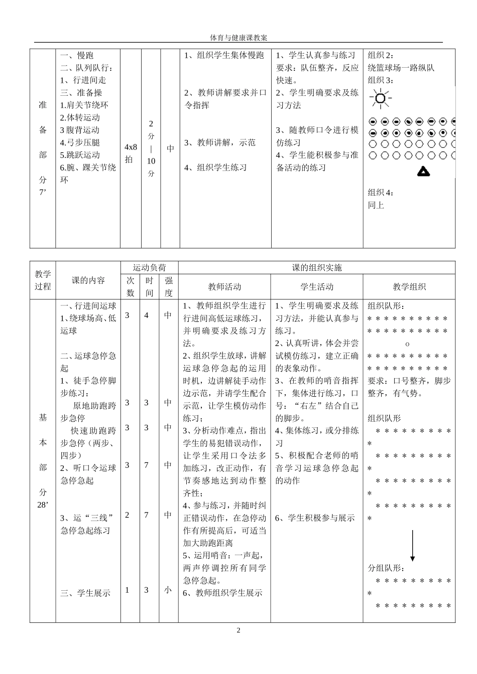 篮球（运球急停急起）3：行进间运球、运球急停急起；_第2页