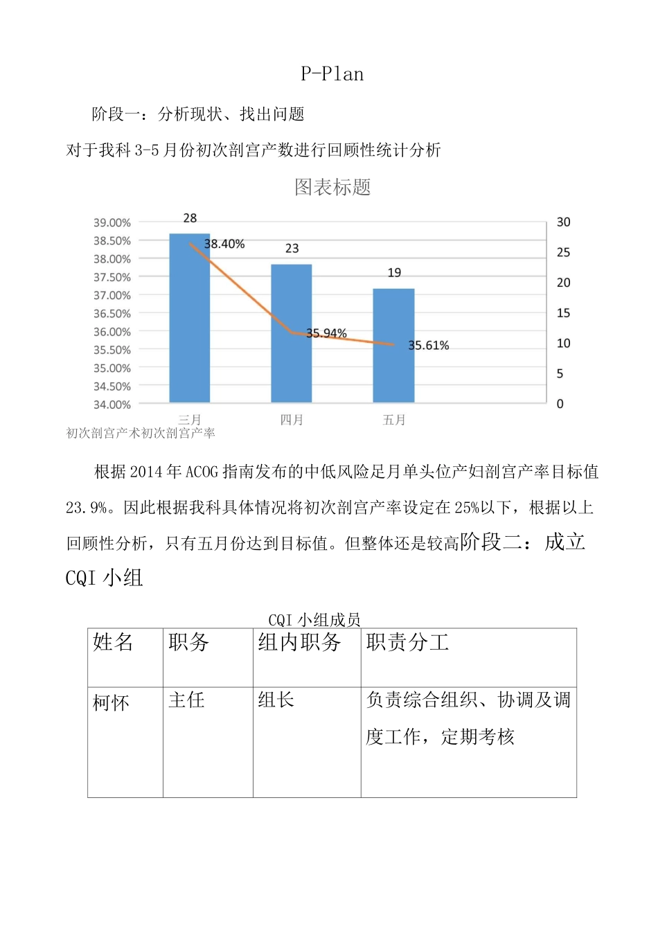 运用PDCA循环降低初次剖宫产率_第2页