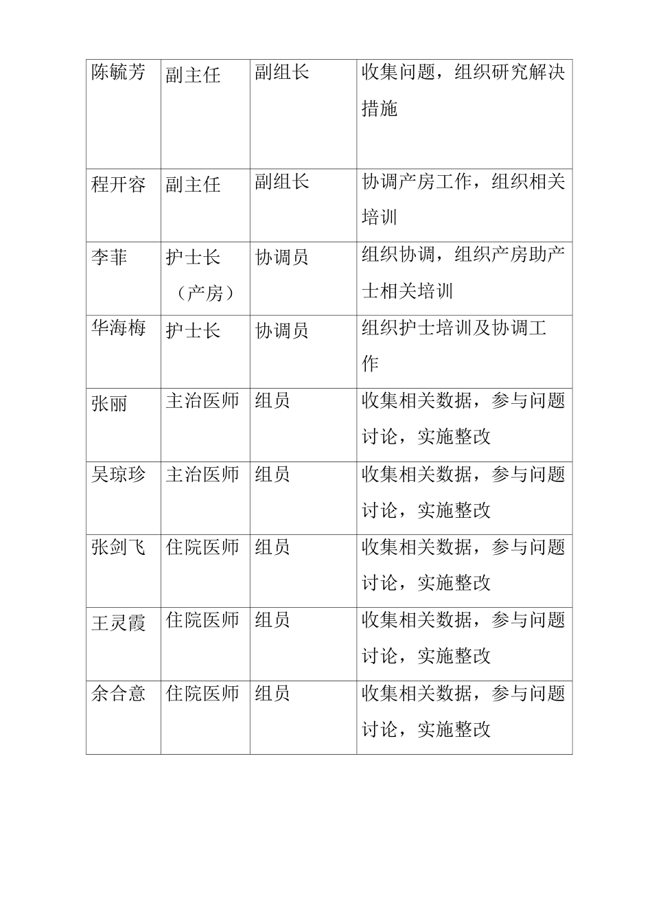 运用PDCA循环降低初次剖宫产率_第3页
