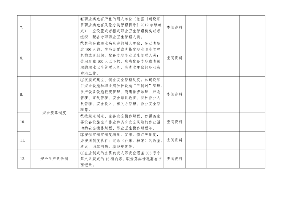 269平板玻璃制造企业基础管理安全检查表_第2页