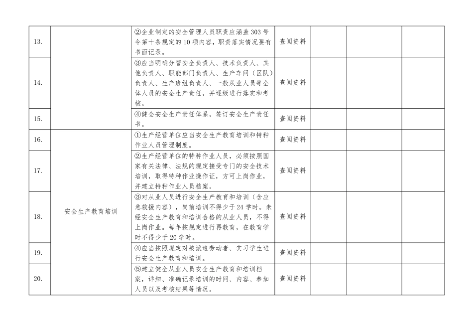 269平板玻璃制造企业基础管理安全检查表_第3页