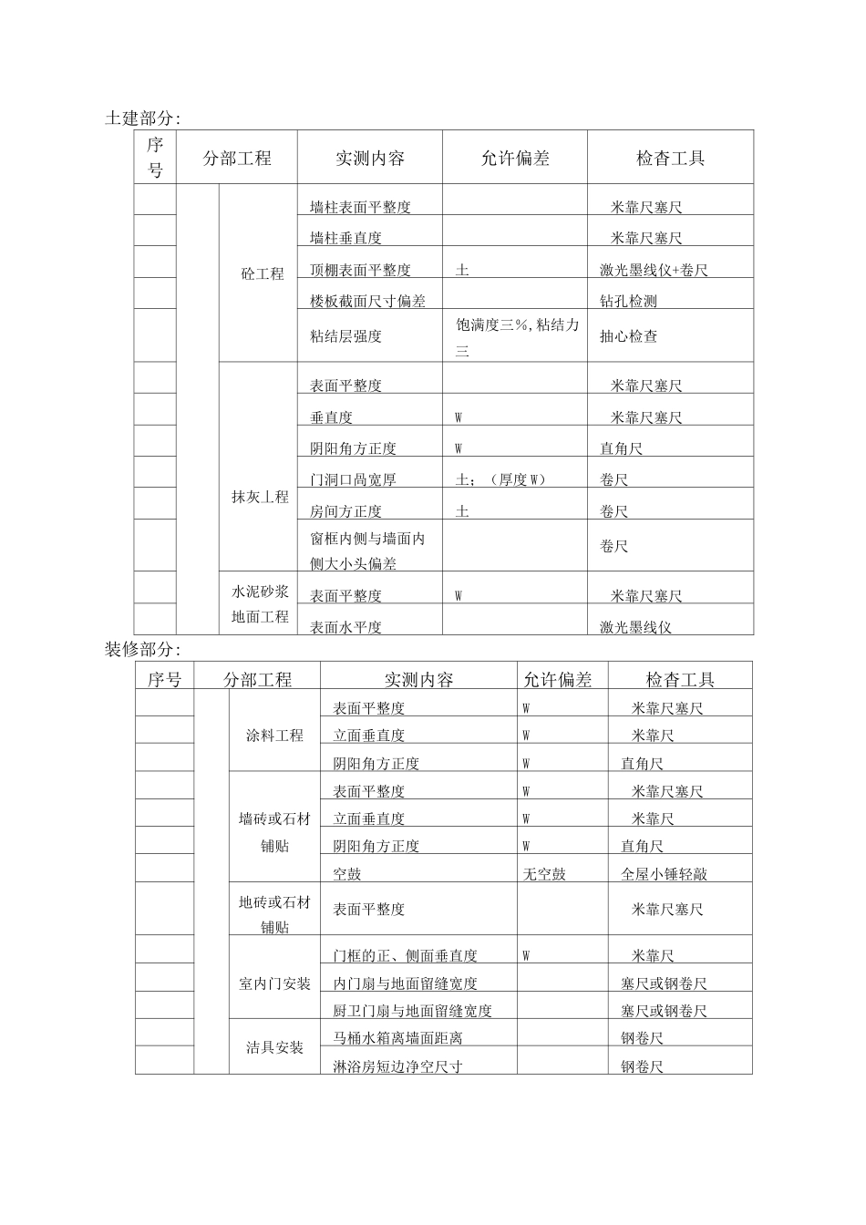 建筑工程允许偏差_第2页