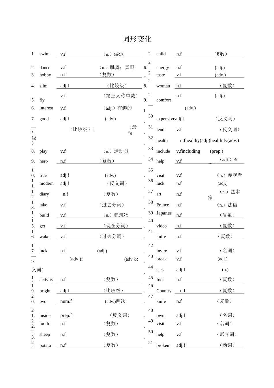 中考英语词形变化归纳(测试版)_第1页