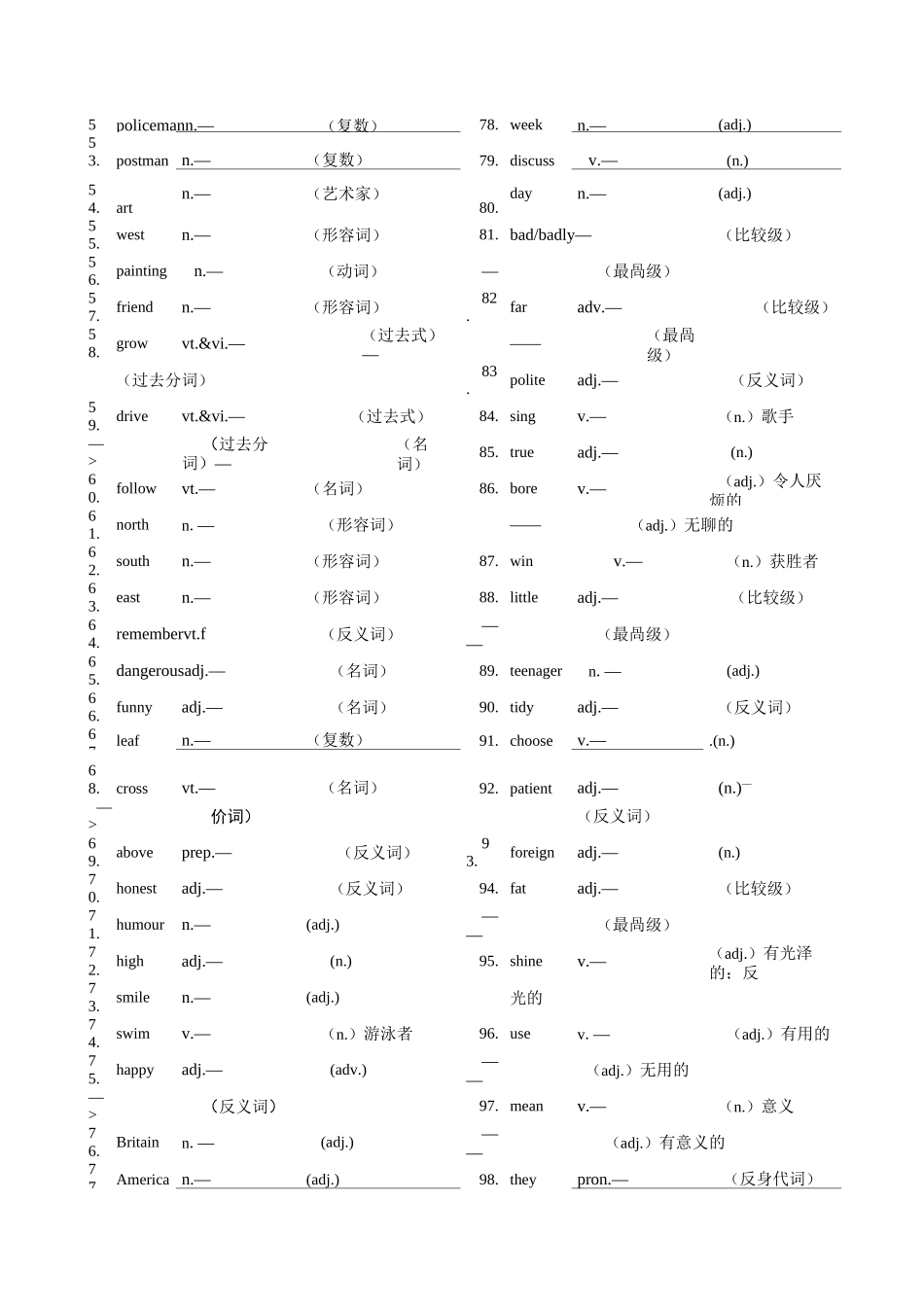 中考英语词形变化归纳(测试版)_第2页