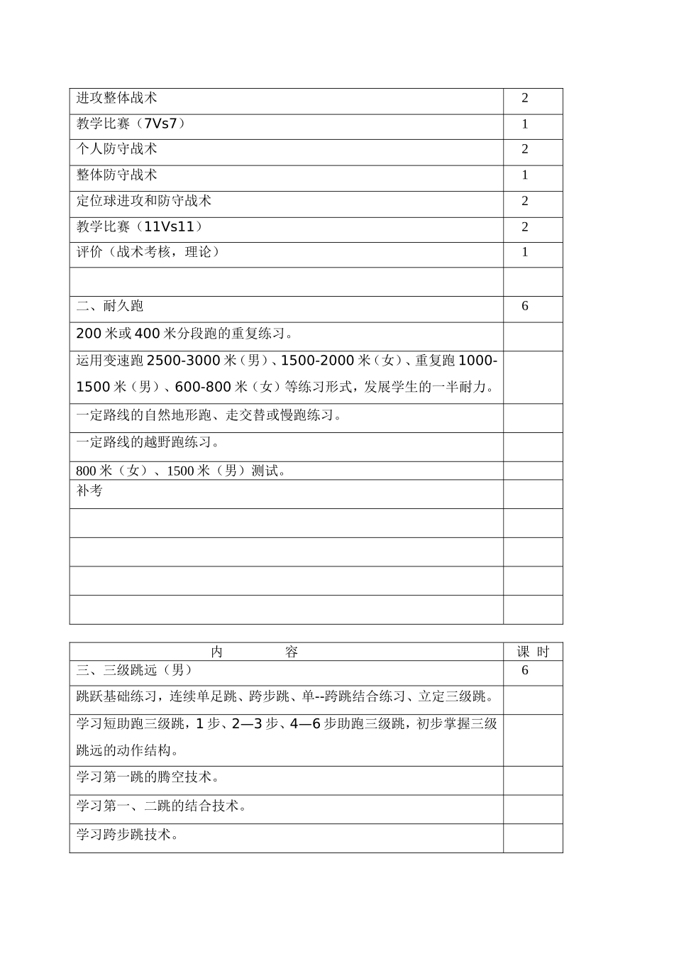 -高三足球教学计划_第2页