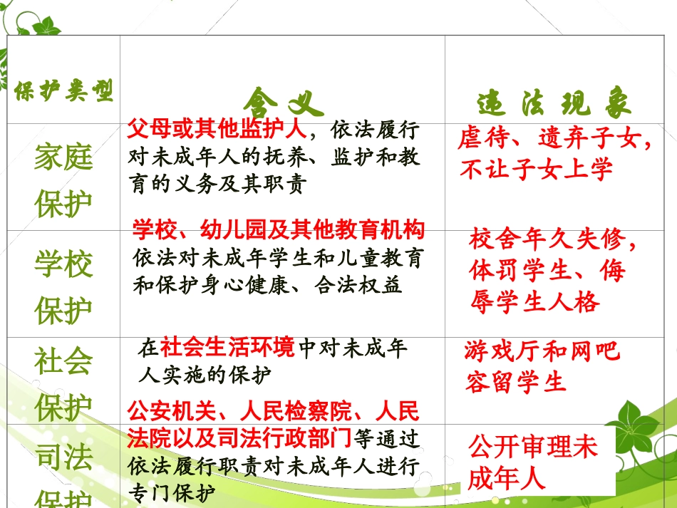 第十一课自我保护（1）远离危险，拒绝侵害_第1页