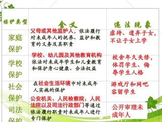 第十一课自我保护（1）远离危险，拒绝侵害