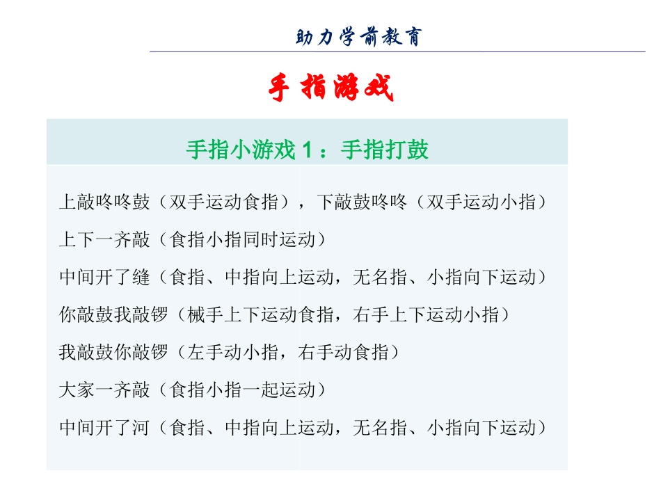 【游戏活动】幼儿园手指游戏_第2页
