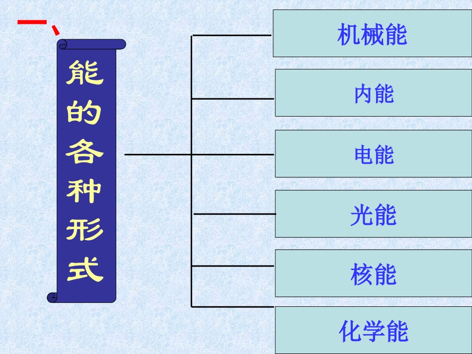 教科版八年级物理上册教学参考课件：24能量（共27张PPT） (2)_第3页