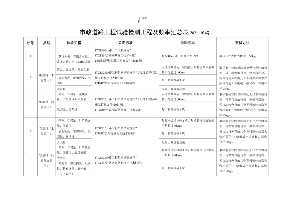 市政道路工程试验检测项目及频率一览表_第1页
