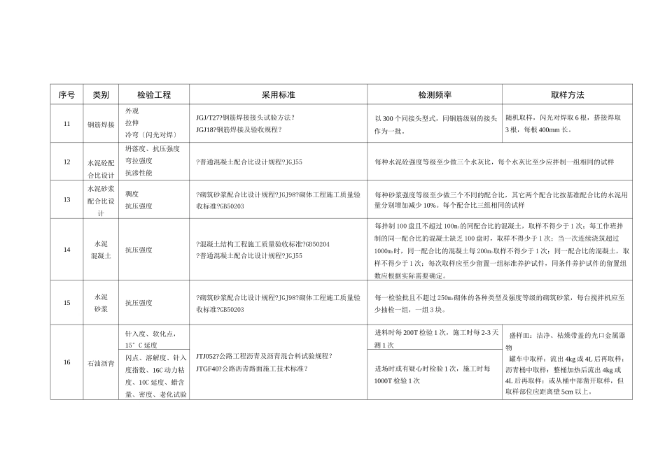 市政道路工程试验检测项目及频率一览表_第3页