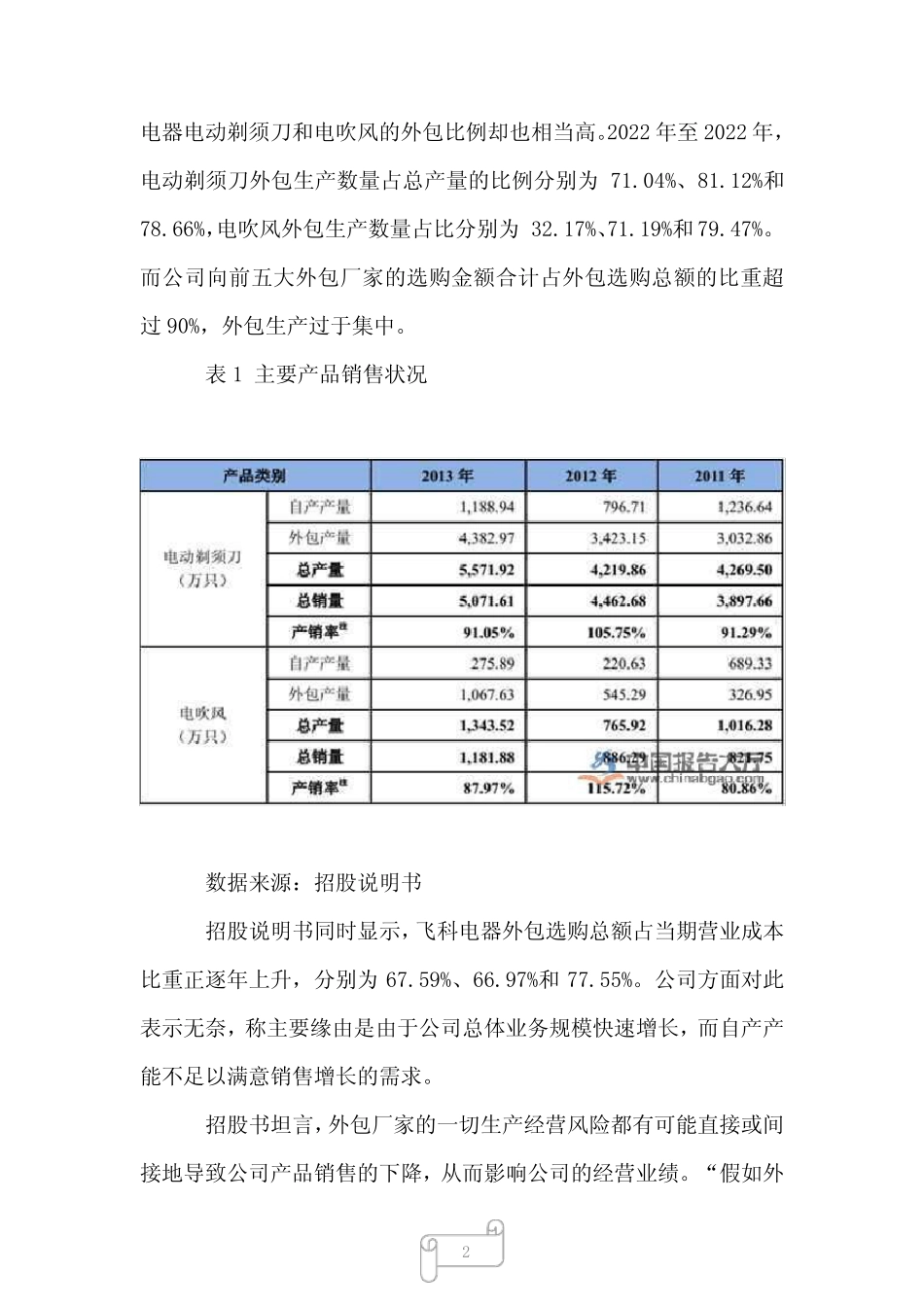 2023年我国飞科电器行业上市发展前景分析_第2页