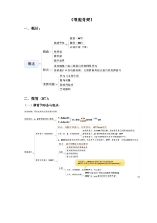 细胞骨架——细胞生物学整理