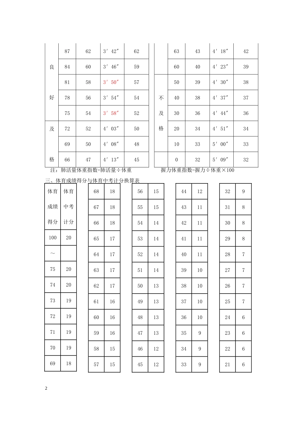体育考试评分表_第2页