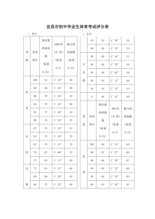 体育考试评分表