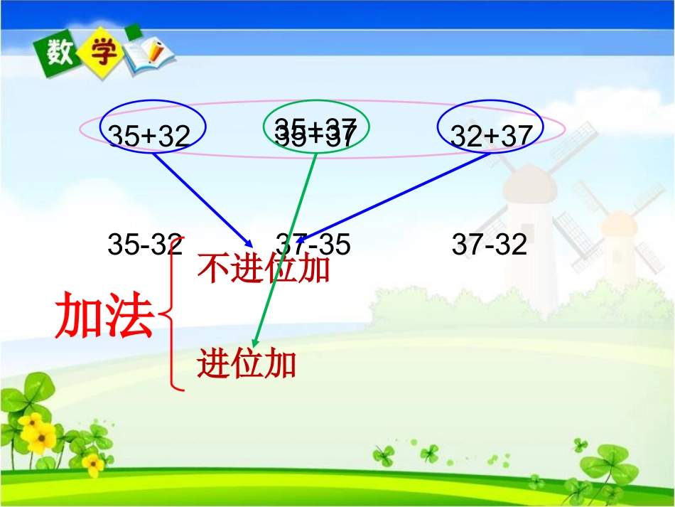 课题二加法（进位加）_第3页