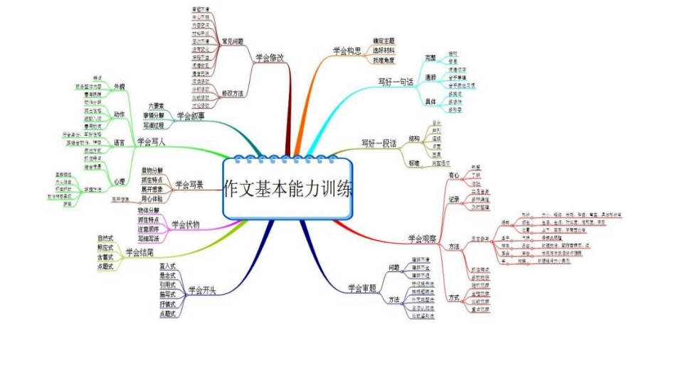 演示文稿1课件_第1页