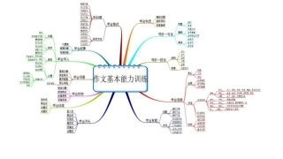 演示文稿1课件